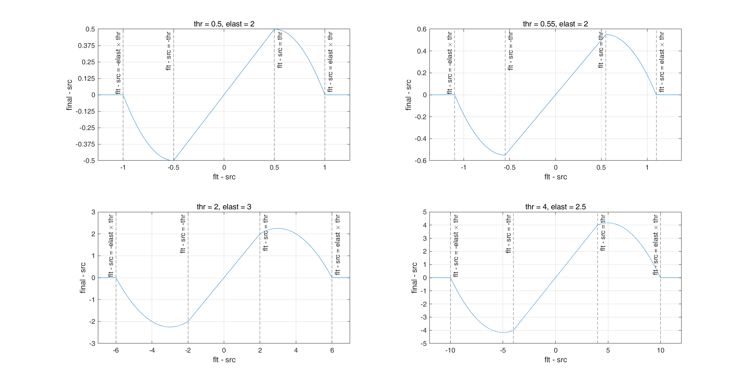 Figure 17